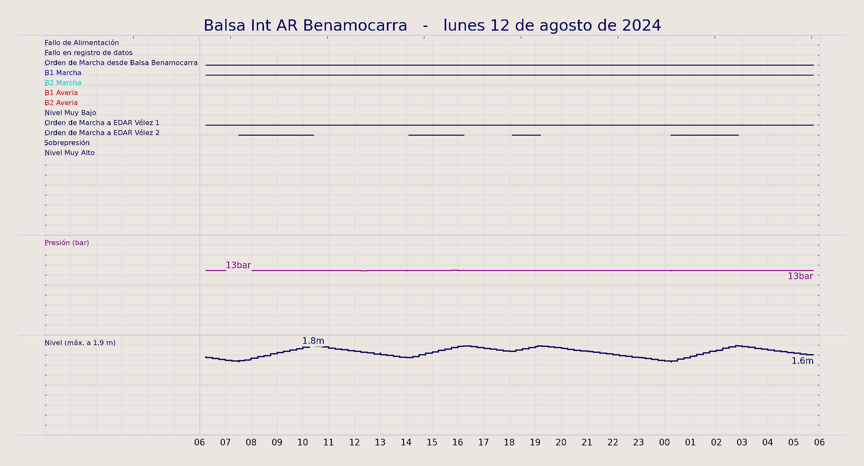 ../../imagenes/vid/2024/Balsa Int AR Benamocarra/2024-08-12 Balsa Int AR Benamocarra.png